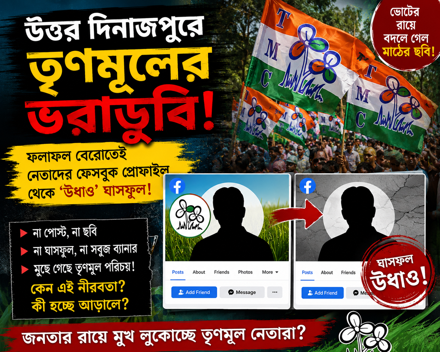 উত্তর দিনাজপুরে তৃণমূলের ভরাডুবি: ফলাফল বেরোতেই নেতাদের ফেসবুক প্রোফাইল থেকে ‘উধাও’ ঘাসফুল!