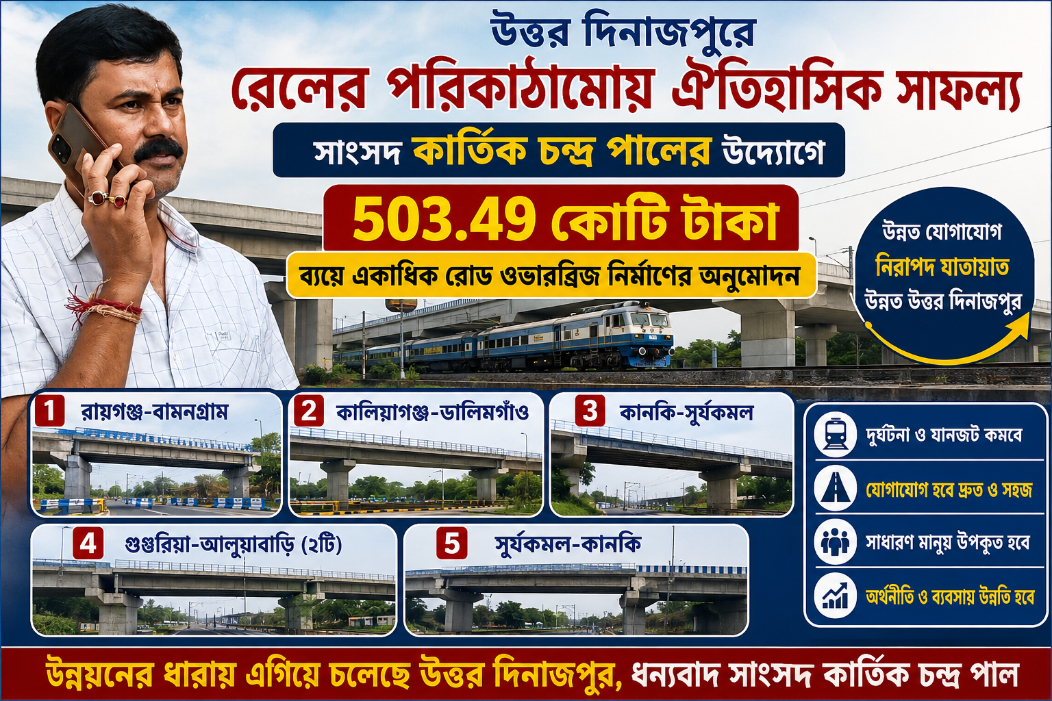 উত্তর দিনাজপুরে রেলের পরিকাঠামোয় ঐতিহাসিক সাফল্য,সাংসদ কার্তিক চন্দ্র পালের উদ্যোগে ৫০৩.৪৯ কোটি টাকায় একাধিক রোড ওভারব্রিজ নির্মাণের অনুমোদন