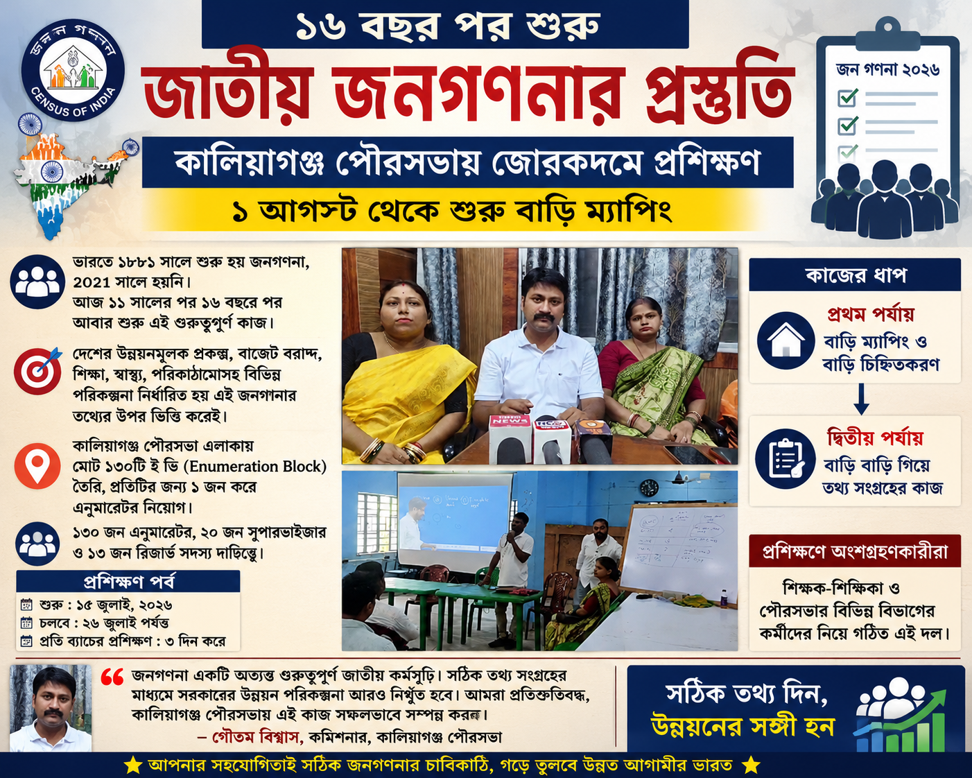 ১৬ বছর পর শুরু জাতীয় জনগণনার প্রস্তুতি, কালিয়াগঞ্জ পৌরসভায় জোরকদমে প্রশিক্ষণ— ১ আগস্ট থেকে শুরু বাড়ি ম্যাপিং